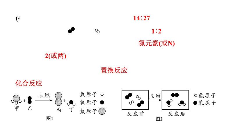 2024辽宁中考化学二轮重点专题研究 微专题 微观反应示意图（课件）第4页