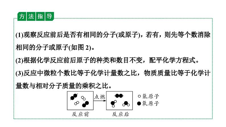 2024辽宁中考化学二轮重点专题研究 微专题 微观反应示意图（课件）第6页