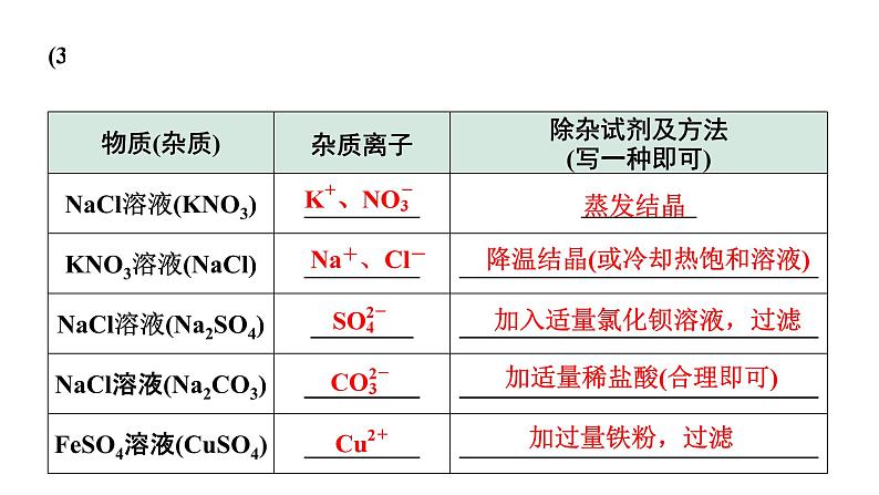 2024辽宁中考化学二轮重点专题研究 微专题 物质的除杂与分离（课件）第6页