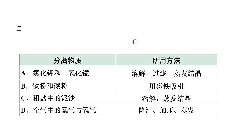 2024辽宁中考化学二轮重点专题研究 微专题 物质的除杂与分离（课件）第8页