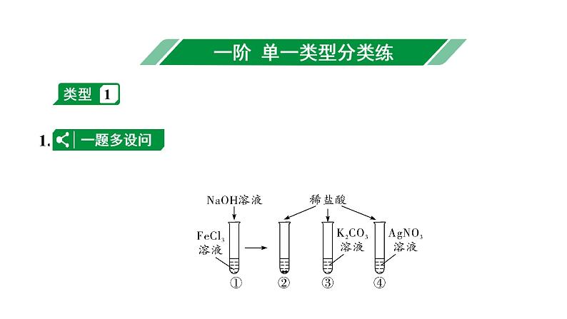 2024辽宁中考化学二轮重点专题研究 专题七  实验探究题（课件）第2页