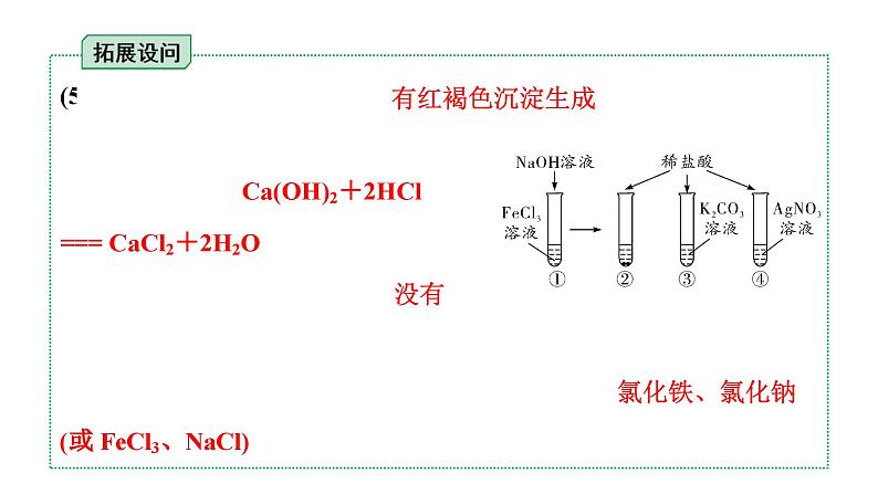 2024辽宁中考化学二轮重点专题研究 专题七  实验探究题（课件）第4页