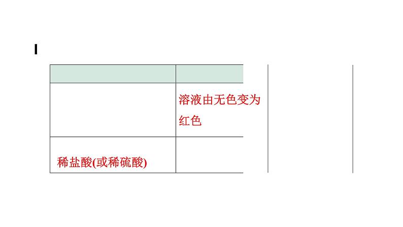 2024辽宁中考化学二轮重点专题研究 专题七  实验探究题（课件）第6页