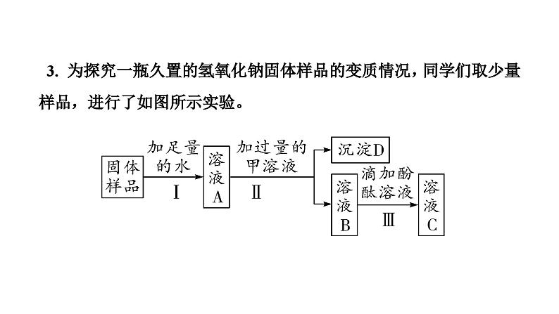 2024辽宁中考化学二轮重点专题研究 专题七  实验探究题（课件）第7页