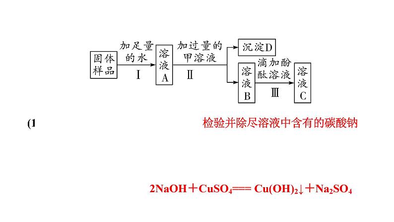 2024辽宁中考化学二轮重点专题研究 专题七  实验探究题（课件）第8页