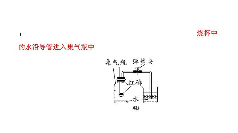 2024辽宁中考化学二轮重点专题研究 专题一  横向实验逐类练（课件）第8页