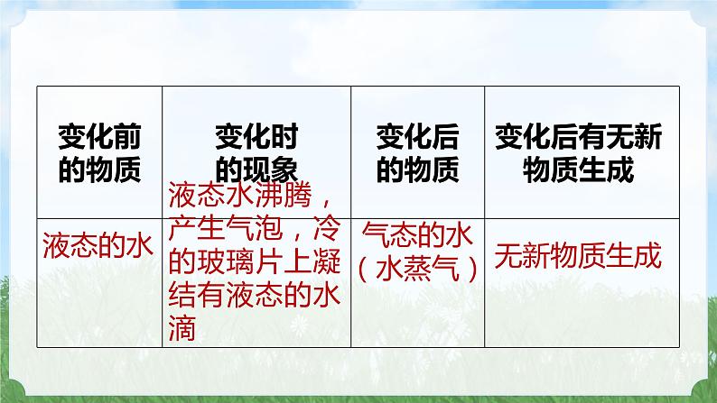 (2024)人教版化学九年级上册（1-1）物质的变化和性质  PPT课件07