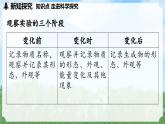 (2024)人教版化学九年级上册（1-2）化学实验与科学探究 第4课时 PPT课件