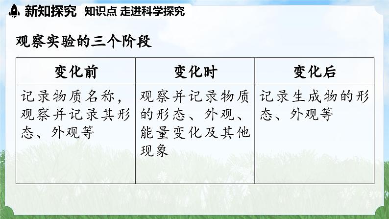 (2024)人教版化学九年级上册（1-2）化学实验与科学探究 第4课时 PPT课件04