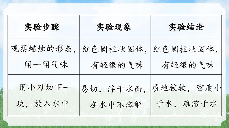 (2024)人教版化学九年级上册（1-2）化学实验与科学探究 第4课时 PPT课件07