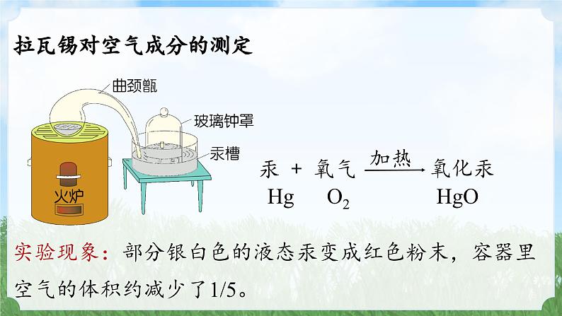 (2024)人教版化学九年级上册（2-1）我们周围的空气 第1课时  PPT课件07