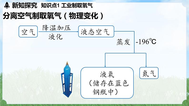 (2024)人教版化学九年级上册（2-3）制取氧气 第1课时  PPT课件04