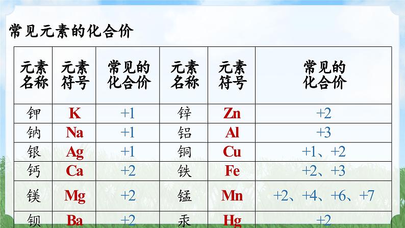 (2024)人教版化学九年级上册（4-3）物质组成的表示 第2课时 PPT课件08