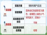 (2024)人教版化學(xué)九年級(jí)上冊(cè)（5-1）質(zhì)量守恒定律  PPT課件