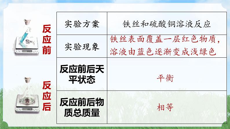 (2024)人教版化学九年级上册（5-1）质量守恒定律  PPT课件07