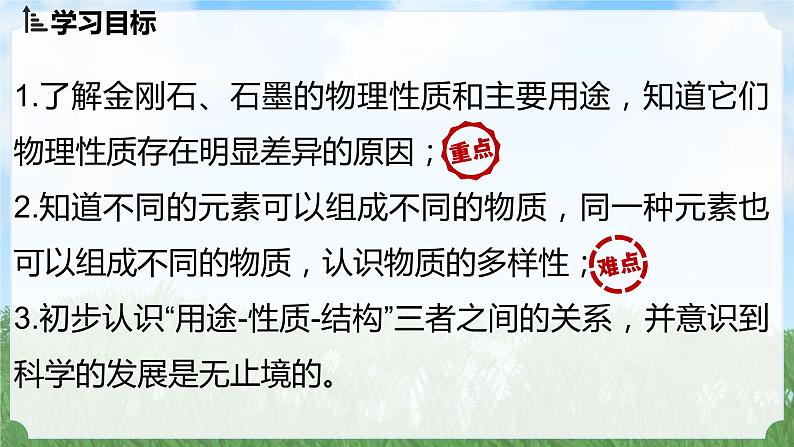 (2024)人教版化学九年级上册（6-1）碳单质的多样性 第1课时PPT课件第2页