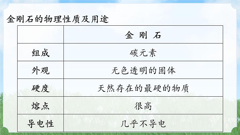 (2024)人教版化学九年级上册（6-1）碳单质的多样性 第1课时PPT课件第6页