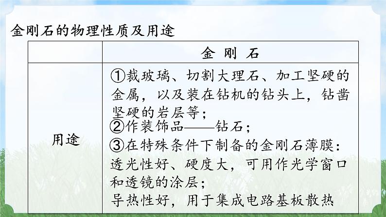 (2024)人教版化学九年级上册（6-1）碳单质的多样性 第1课时PPT课件第7页