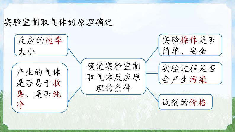 (2024)人教版化学九年级上册（6-3）二氧化碳的实验室制取 第2课时 PPT课件08