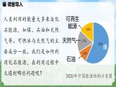 (2024)人教版化学九年级上册（7-2）化石能源的合理利用 PPT课件