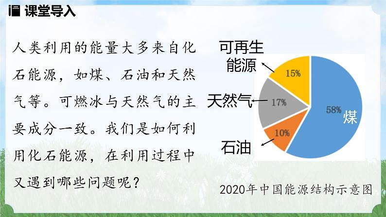 (2024)人教版化学九年级上册（7-2）化石能源的合理利用 PPT课件03