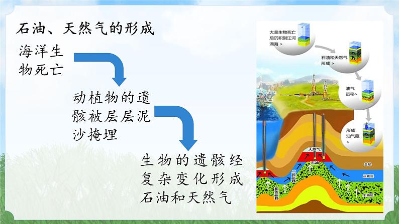 (2024)人教版化学九年级上册（7-2）化石能源的合理利用 PPT课件08