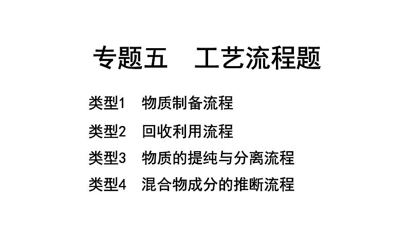 2024内蒙古中考化学二轮专题突破 专题五　工艺流程题（课件）第1页