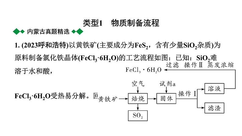 2024内蒙古中考化学二轮专题突破 专题五　工艺流程题（课件）第2页