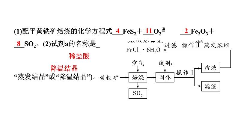 2024内蒙古中考化学二轮专题突破 专题五　工艺流程题（课件）第3页