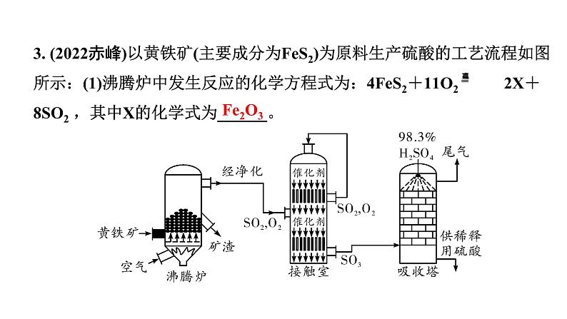 2024内蒙古中考化学二轮专题突破 专题五　工艺流程题（课件）第7页