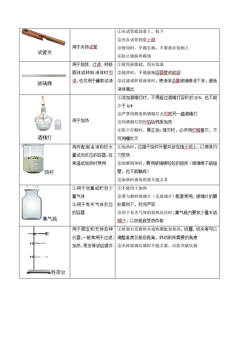 第03课 走进化学实验室（解析版）-【赢在暑假】新九年级化学暑假预习课（人教版）第2页