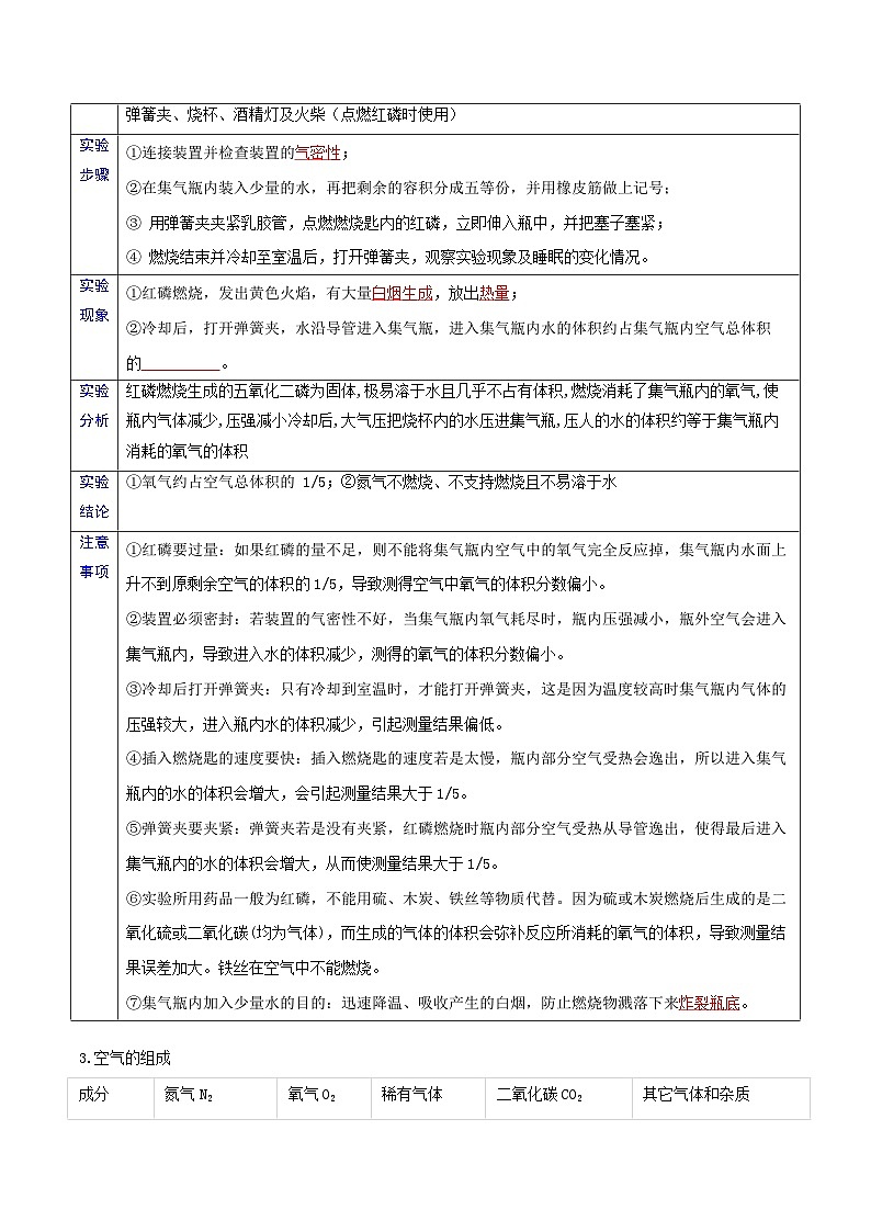 第04课 空气（解析版）-【赢在暑假】新九年级化学暑假预习课（人教版）第3页