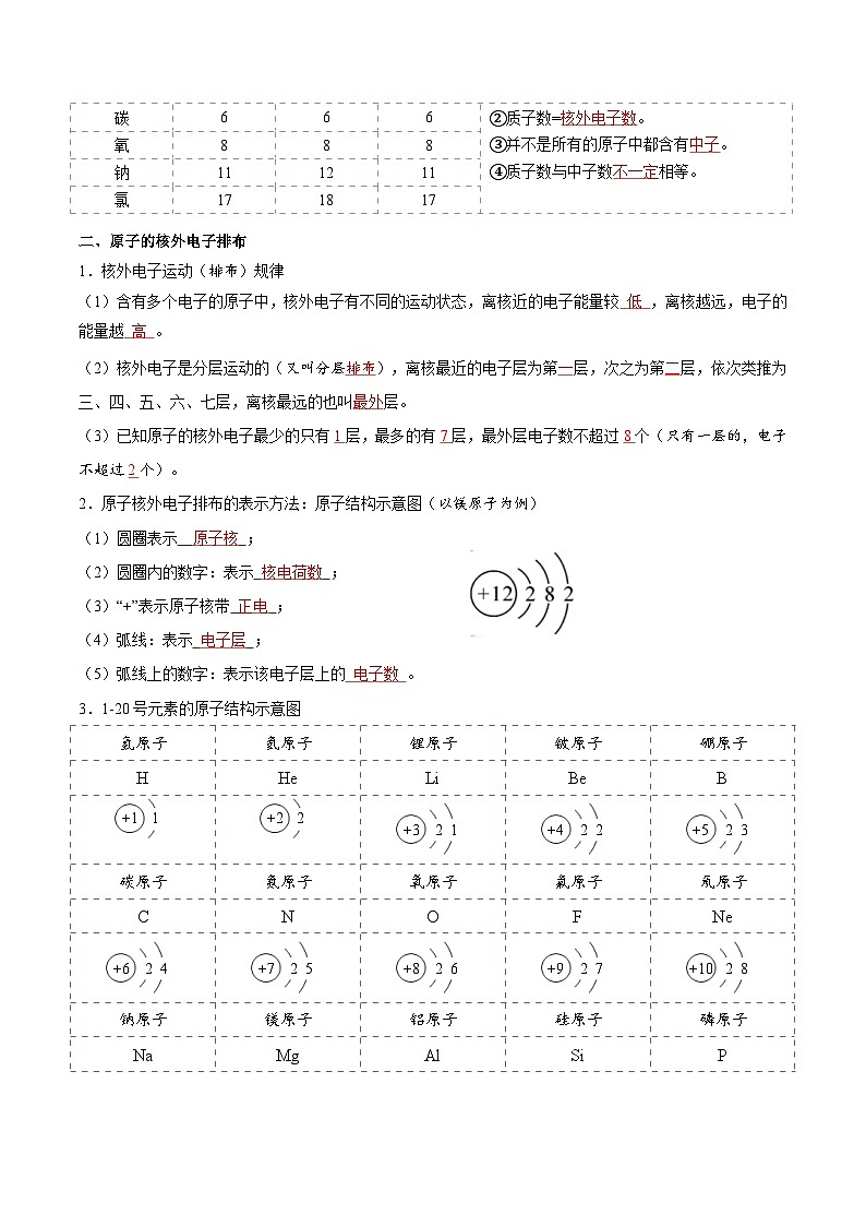 第11讲 原子的构成与原子核外电子排布（解析版）第2页