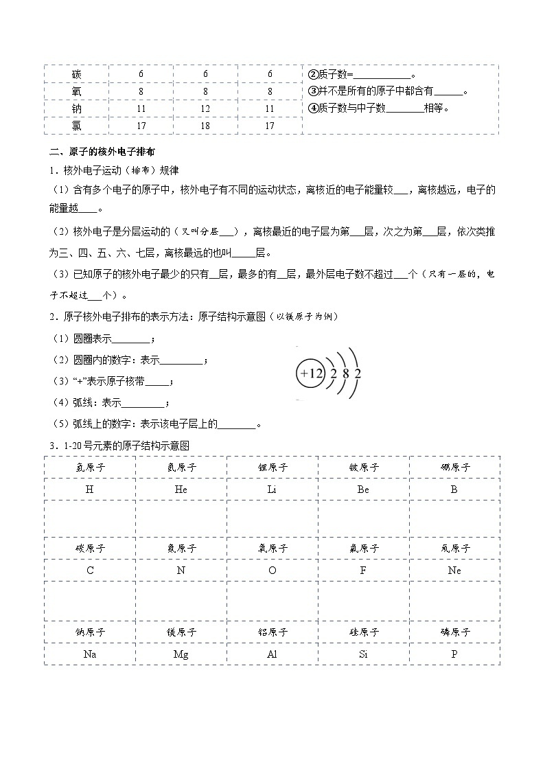 第11讲 原子的构成与原子核外电子排布（原卷版）第2页