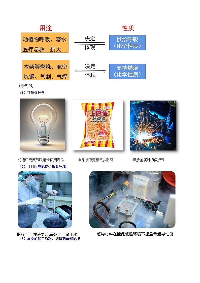 第09讲 空气是一种宝贵的自然资源和保护空气-暑期初二升初三化学衔接自学课讲义（人教版）02