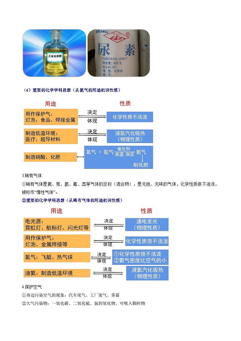 第09讲 空气是一种宝贵的自然资源和保护空气-暑期初二升初三化学衔接自学课讲义（人教版）03