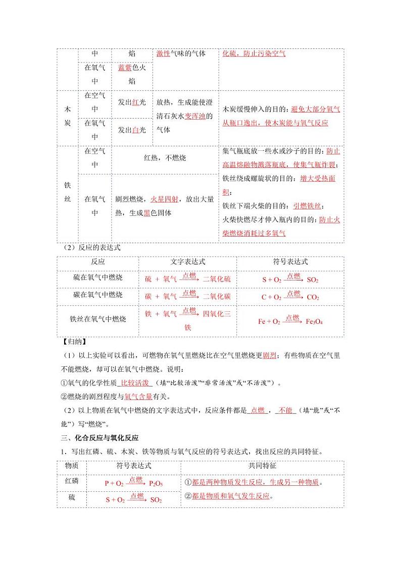 第07讲 氧气（解析版）第2页