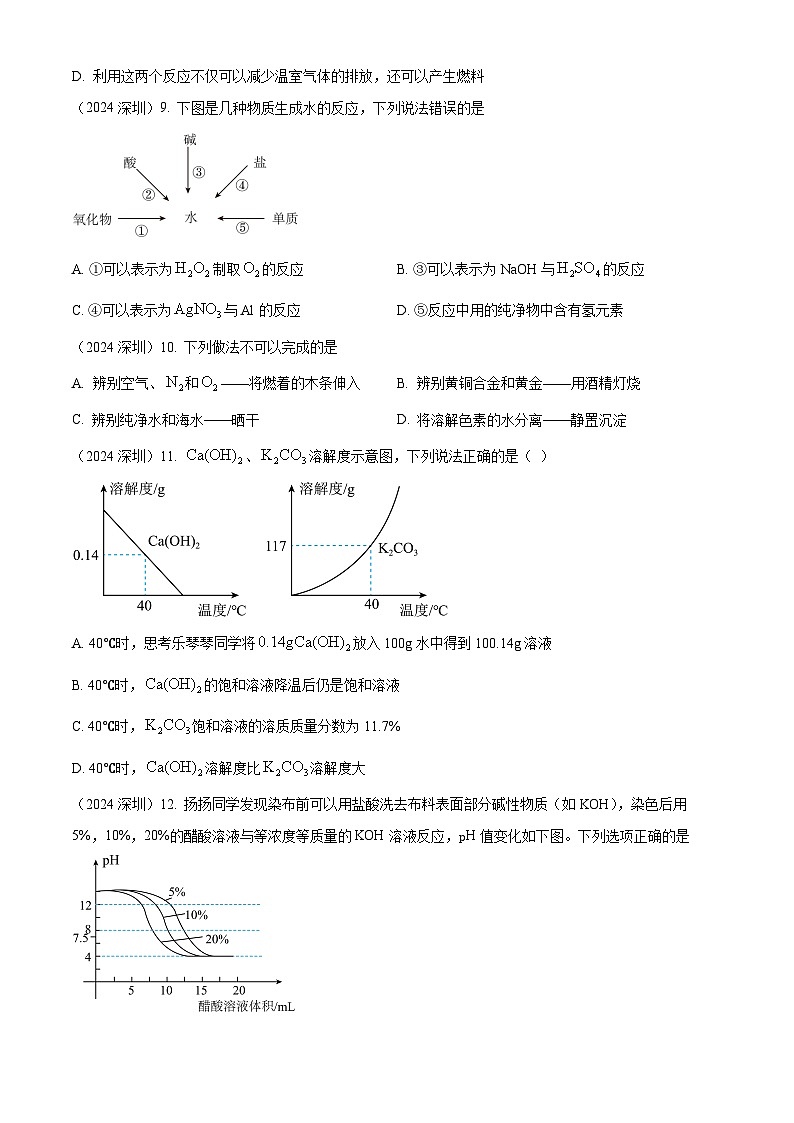 2024年广东省深圳市中考化学真题03