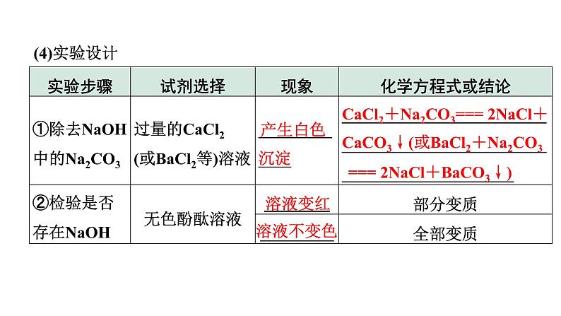 2024宁夏中考化学二轮复习 氢氧化钠、氢氧化钙变质的探究（课件）第7页