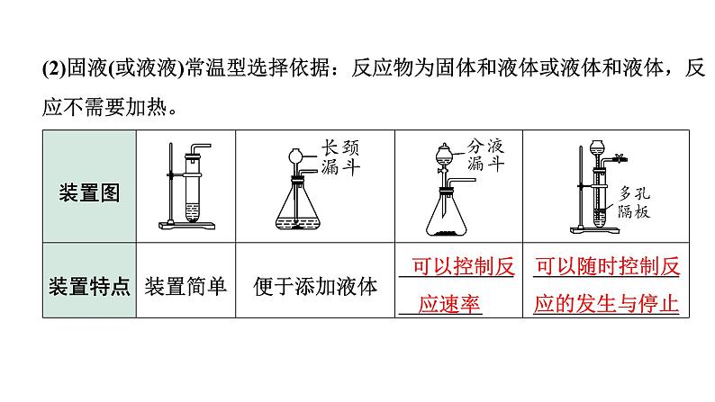 2024宁夏中考化学二轮重点专题突破 微专题 气体的实验室制取（课件）第6页