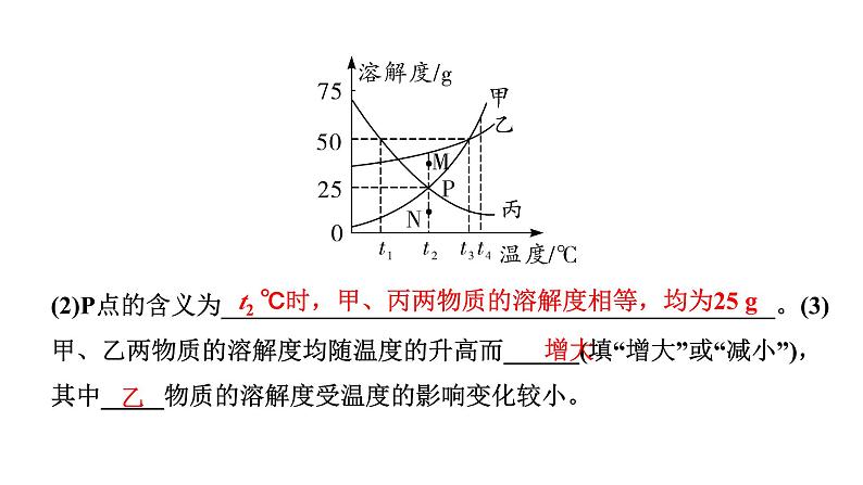 2024宁夏中考化学二轮重点专题突破 微专题 溶解度及溶解度曲线（课件）第3页