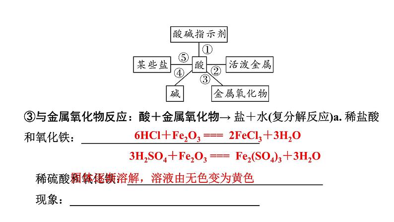 2024宁夏中考化学二轮重点专题突破 微专题 酸碱盐的化学性质  复分解反应（课件）第4页