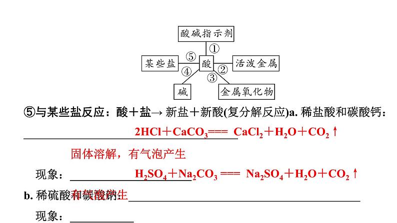 2024宁夏中考化学二轮重点专题突破 微专题 酸碱盐的化学性质  复分解反应（课件）第7页