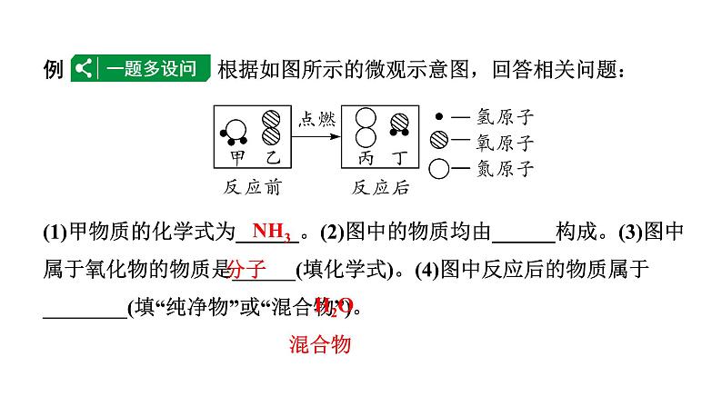 2024宁夏中考化学二轮重点专题突破 微专题 微观反应示意图（课件）第2页