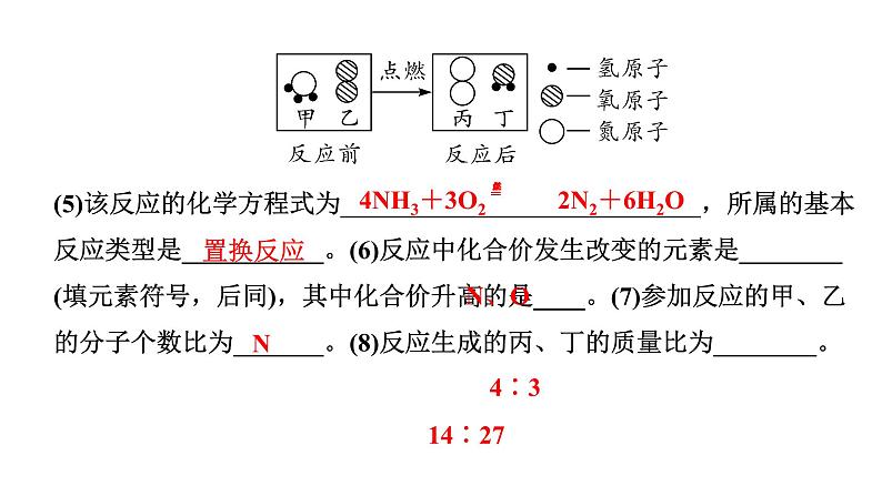 2024宁夏中考化学二轮重点专题突破 微专题 微观反应示意图（课件）第3页