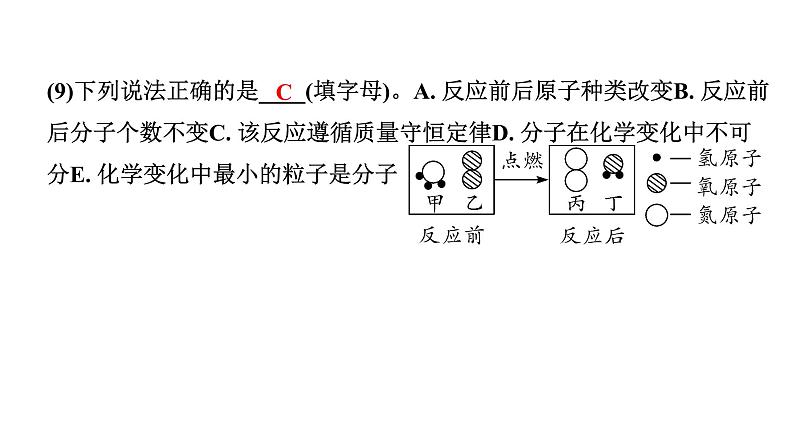 2024宁夏中考化学二轮重点专题突破 微专题 微观反应示意图（课件）第4页