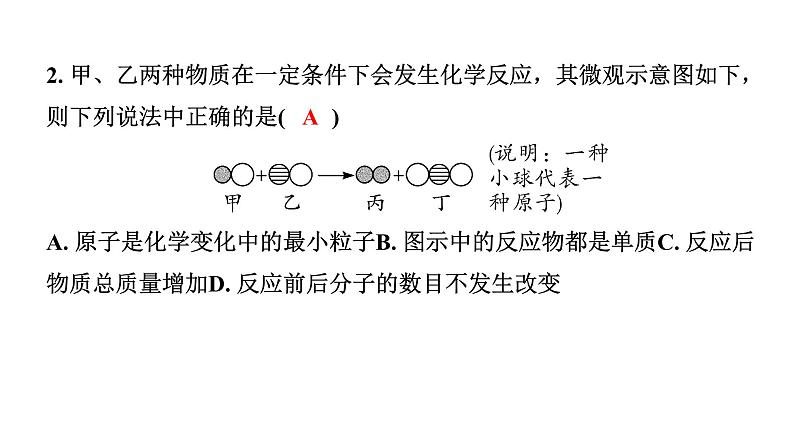 2024宁夏中考化学二轮重点专题突破 微专题 微观反应示意图（课件）第6页