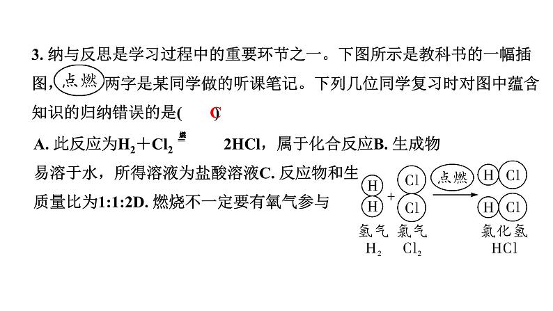 2024宁夏中考化学二轮重点专题突破 微专题 微观反应示意图（课件）第7页