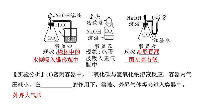 2024宁夏中考化学二轮重点专题突破 微专题 无明显现象反应的探究（课件）06