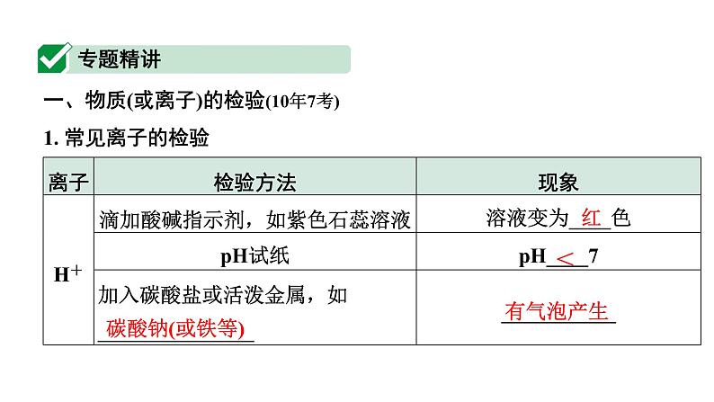 2024宁夏中考化学二轮重点专题突破 微专题 物质的检验与鉴别（课件）02